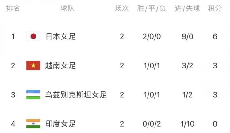 爱游戏APP:中国女足国家队技战术数据可视化分析平台构建与应用的简单介绍