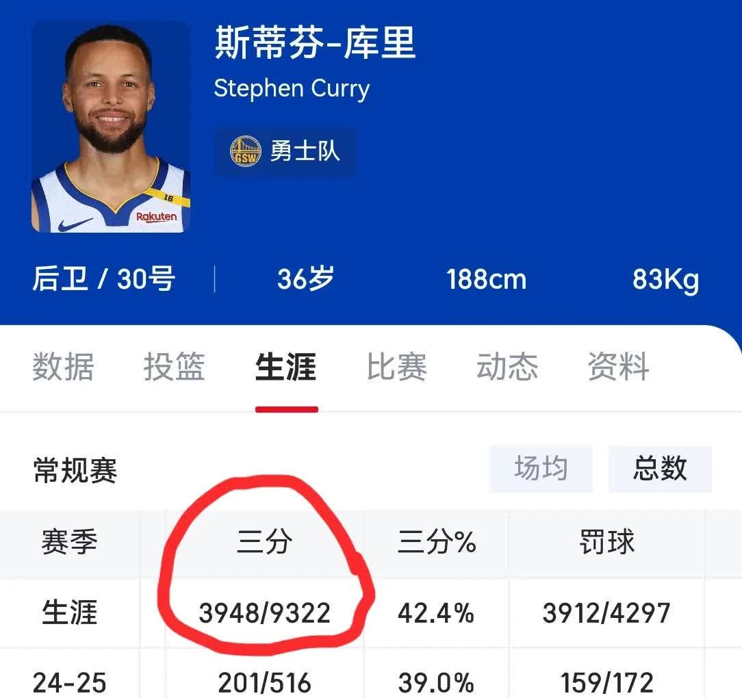 库里三分球的神奇纪录