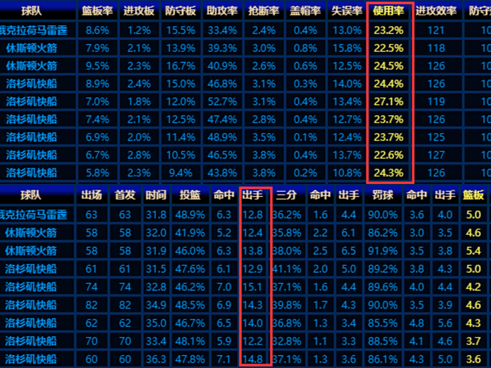 关于爱游戏:国际水球赛季总结，中国队的表现如何？的信息
