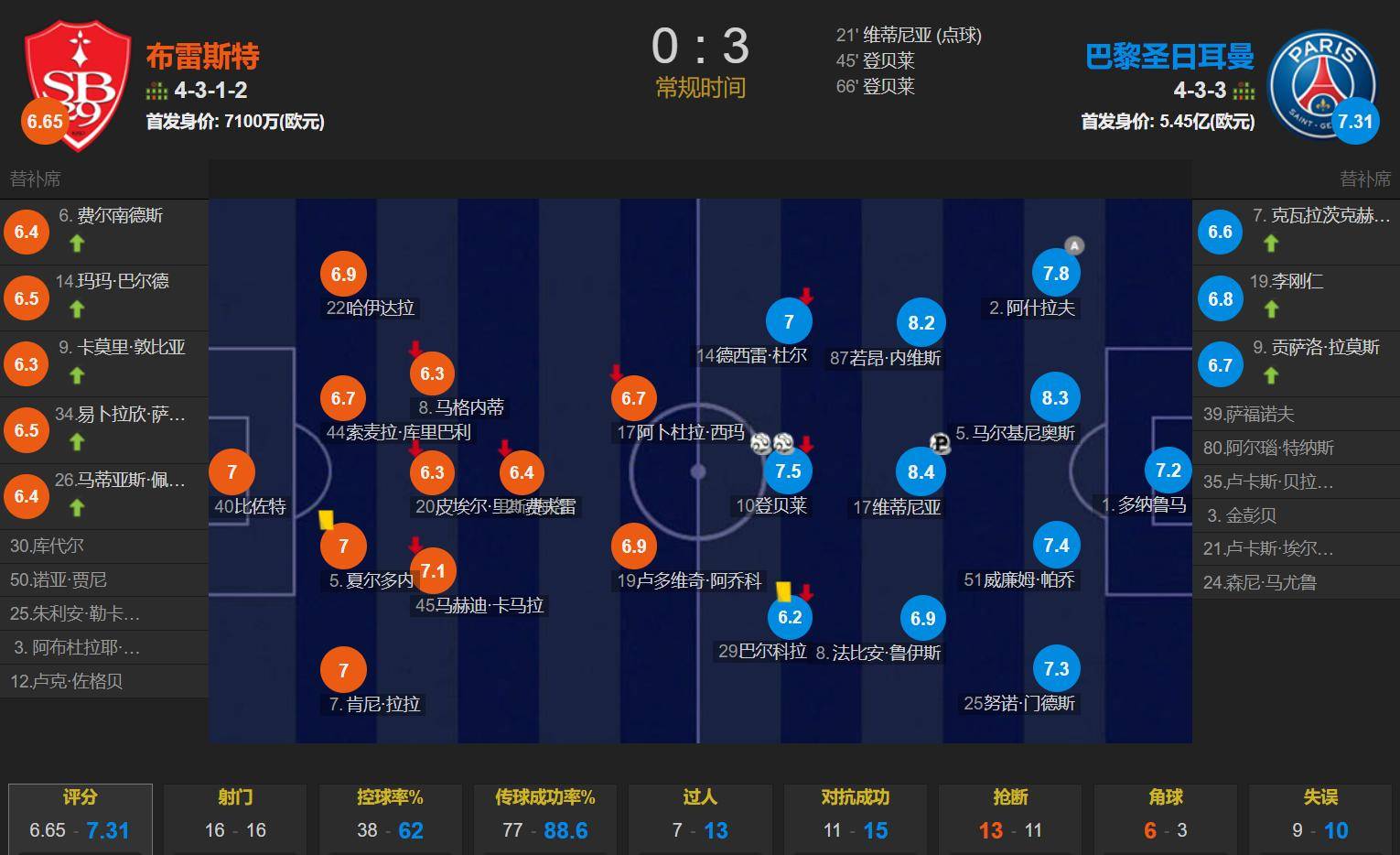 爱游戏体育平台-包含爱游戏体育:法甲的球员发展：从青训到一线队的通道的词条