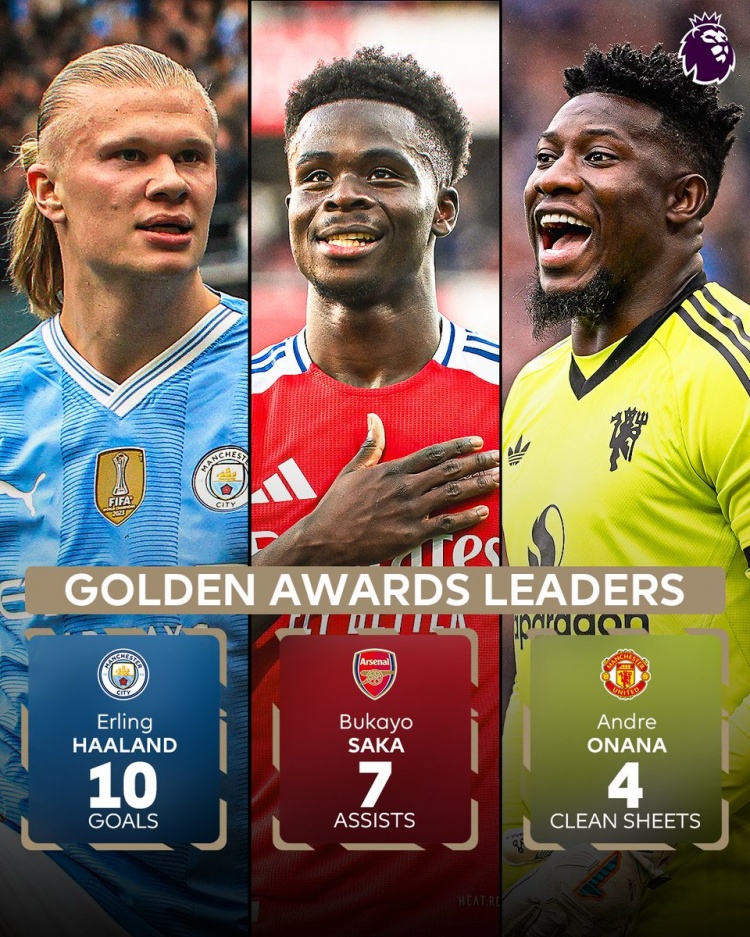 关于爱游戏体育:英超的最佳助攻手：改变比赛的关键的信息